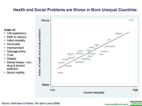 global wealth