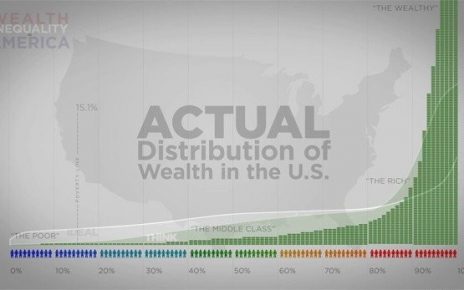 global wealth