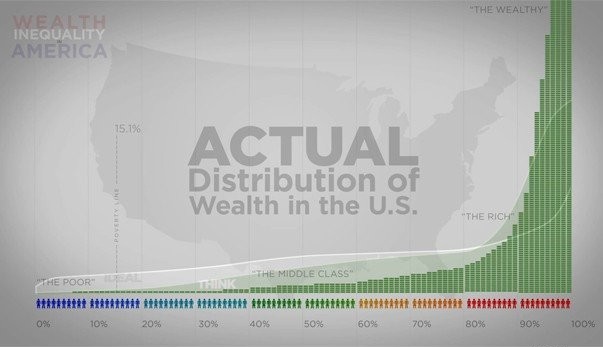 global wealth