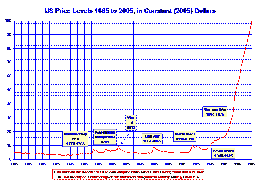 U.S. dollar