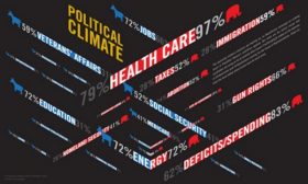 political climate