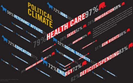 political climate
