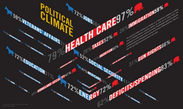 political climate