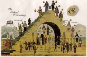 Freemasonry