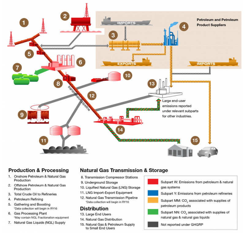 fracking