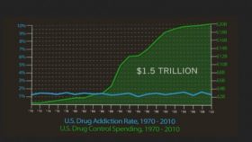 war on drugs