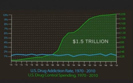 war on drugs