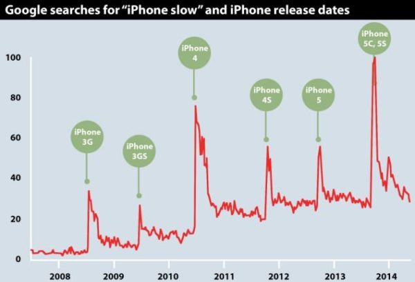 apple