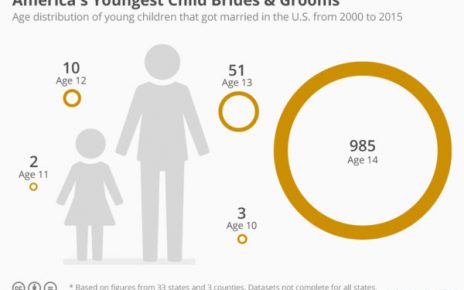 child