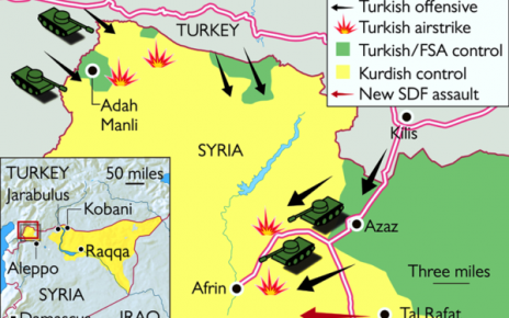 kurdish