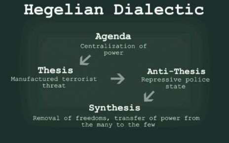 Hegelian Dialectic